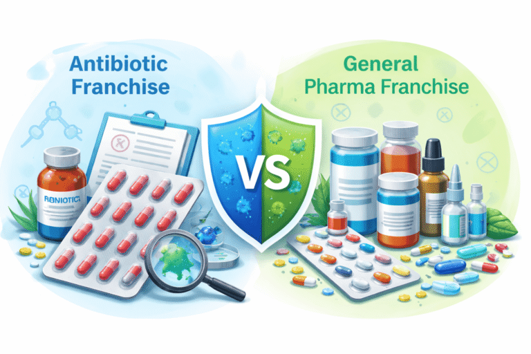 Antibiotic Pharma Franchise Business In India