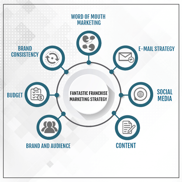 PCD Pharma Franchise In India