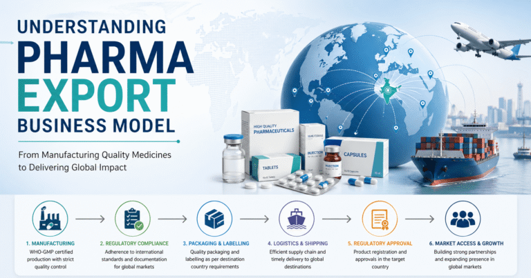 Export Strategy for Pharma Companies