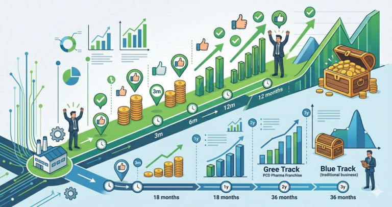 Third Party Manufacturing vs PCD Pharma Franchise