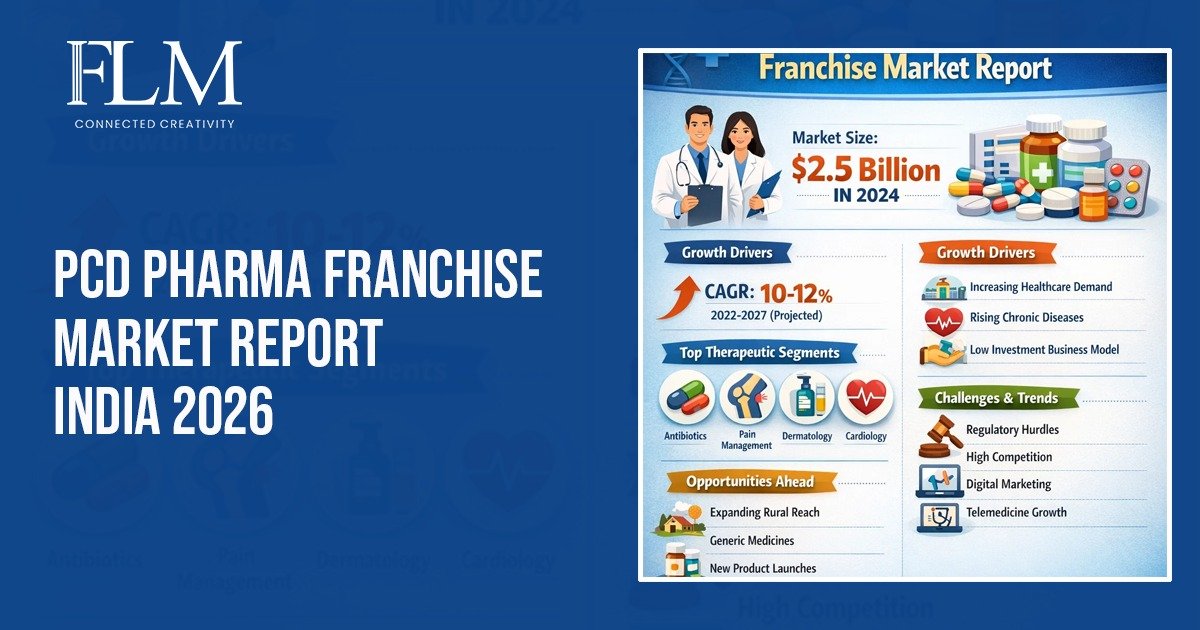 PCD Pharma Franchise Market Report India 2026
