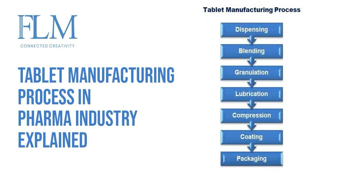 Tablet Manufacturing Process In Pharma Industry Explained