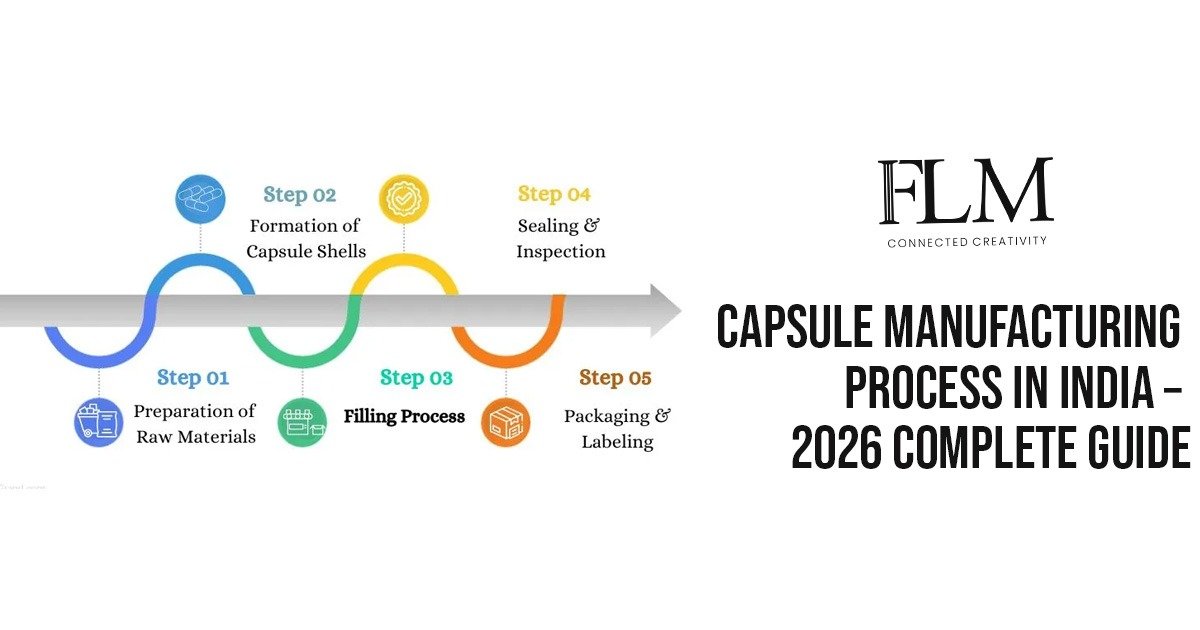 Capsule Manufacturing Process in India – 2026 Complete Guide