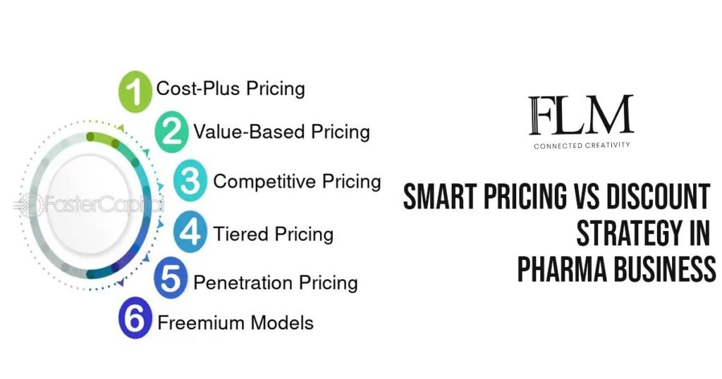 Smart Pricing vs Discount Strategy In Pharma Business