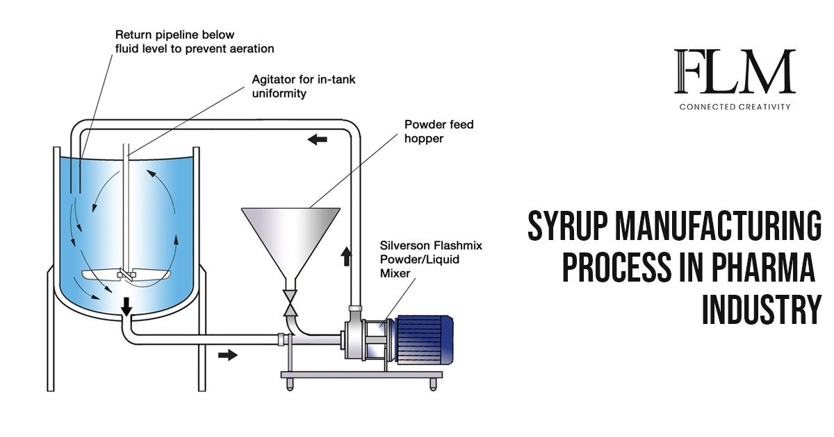 Syrup Manufacturing Process In Pharma Industry 