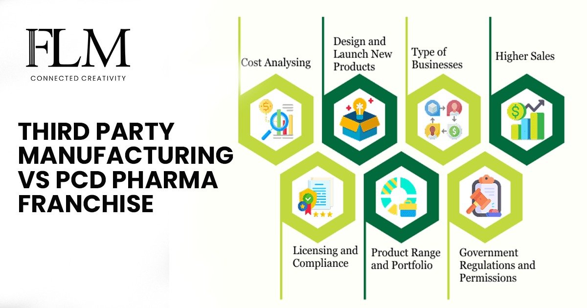 Third Party Manufacturing vs PCD Pharma Franchise | Which Is More Profitable In India