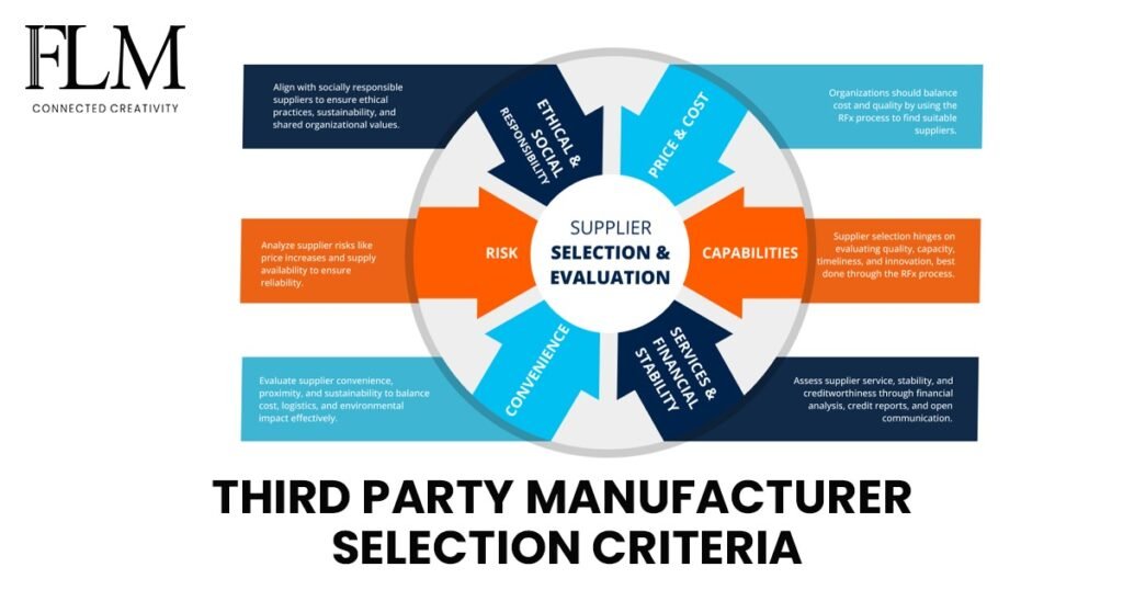 Third Party Manufacturer Selection Criteria
