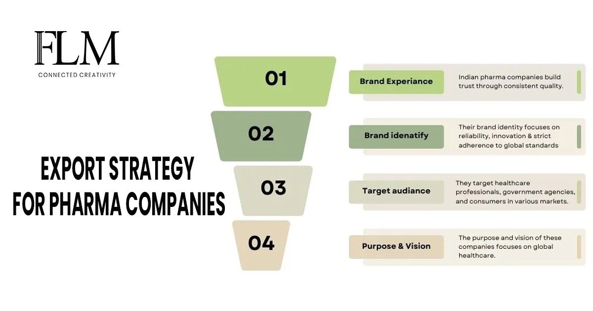 Export Strategy For Pharma Companies: Proven Methods to Grow Global Pharma Business