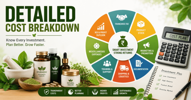 Investment Required For Ayurvedic Pharma Franchise