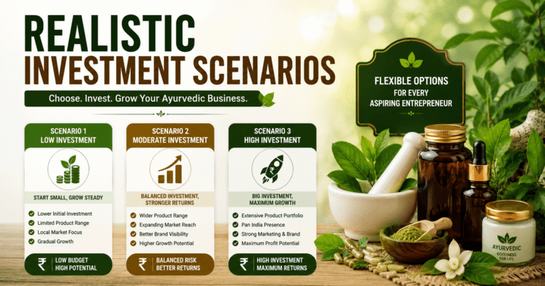 Investment Required For Ayurvedic Pharma Franchise