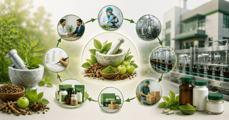 GMP Certified Ayurvedic Third Party Manufacturing Company