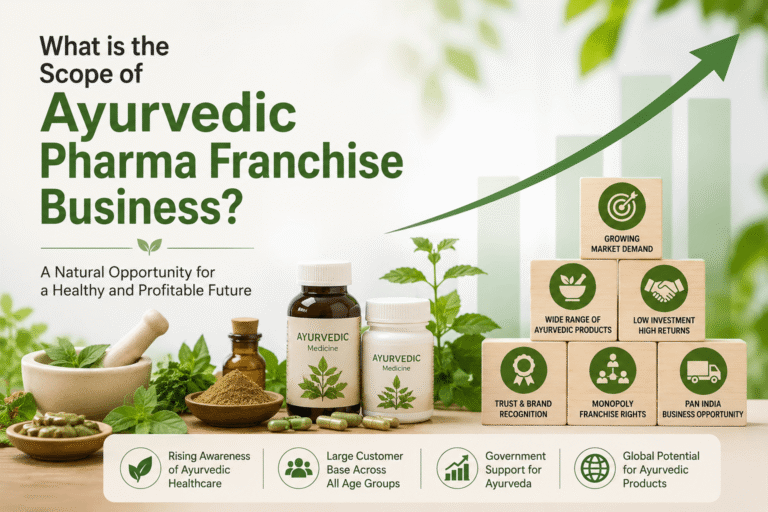 Scope Of Ayurvedic Pharma Franchise Business?