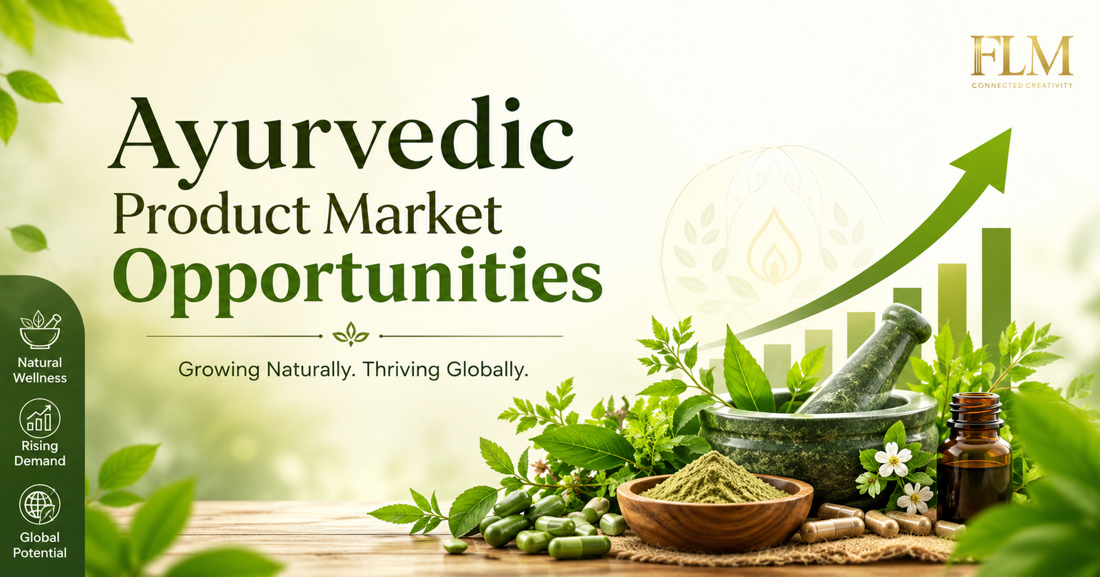 Ayurvedic Product Market Opportunities: Trends, Growth & Profitable Insights